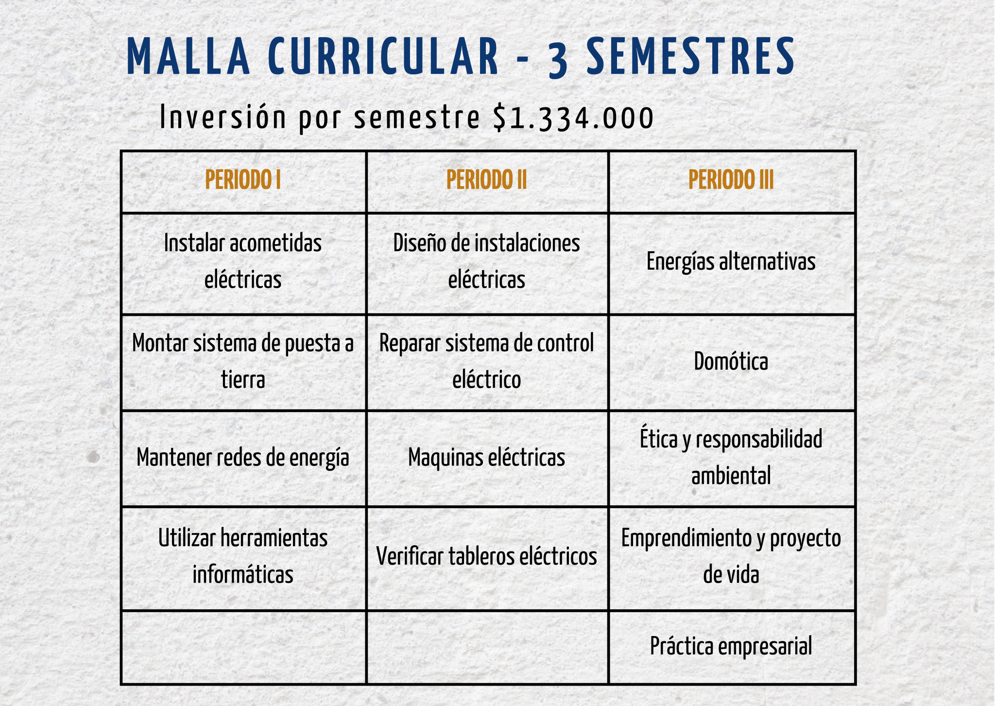 técnico en Electricidad de obra y residencial